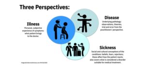 Disease, Sickness, Illness v02_featured (CollectiveSickness.com)